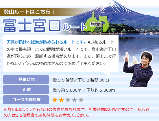 富士宮ルート