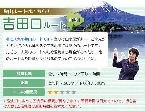 吉田口ルート