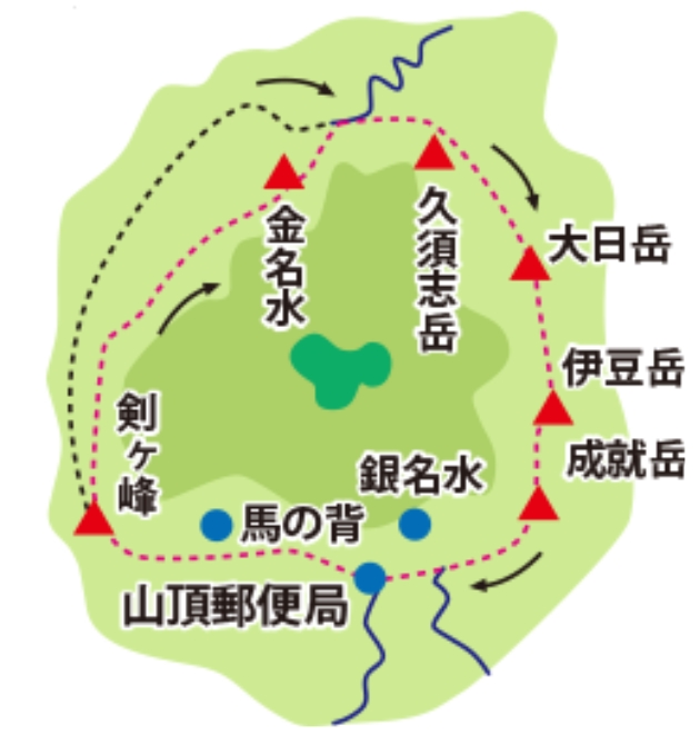 お鉢めぐりルートMAP