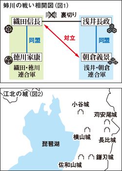 浅井長政の裏切り