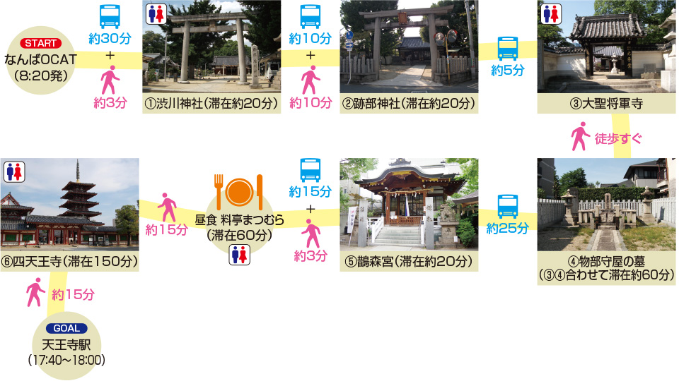 コーススケジュール
