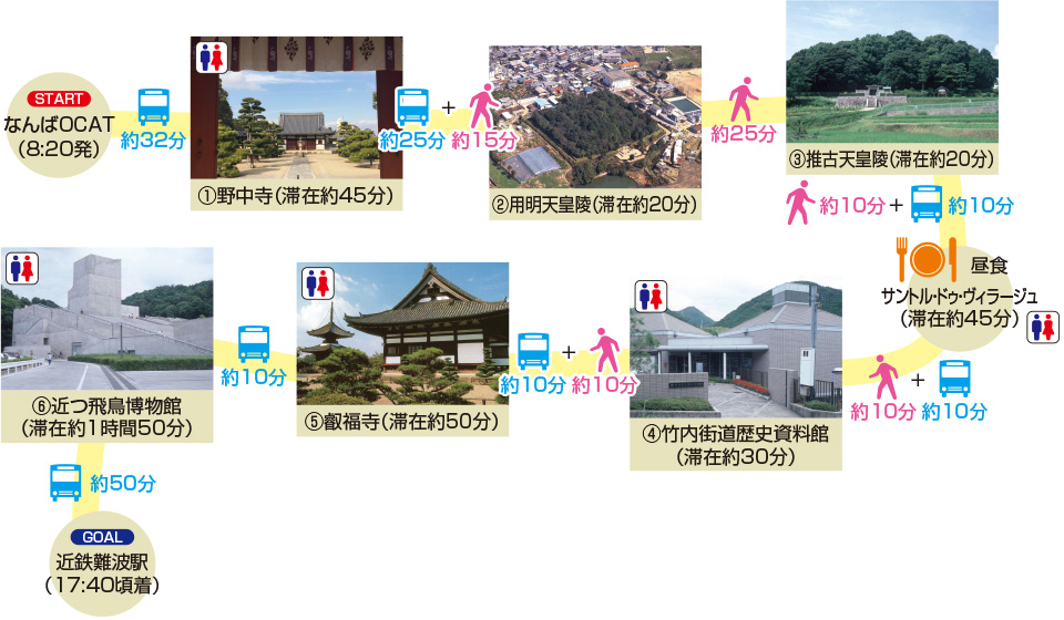 コーススケジュール