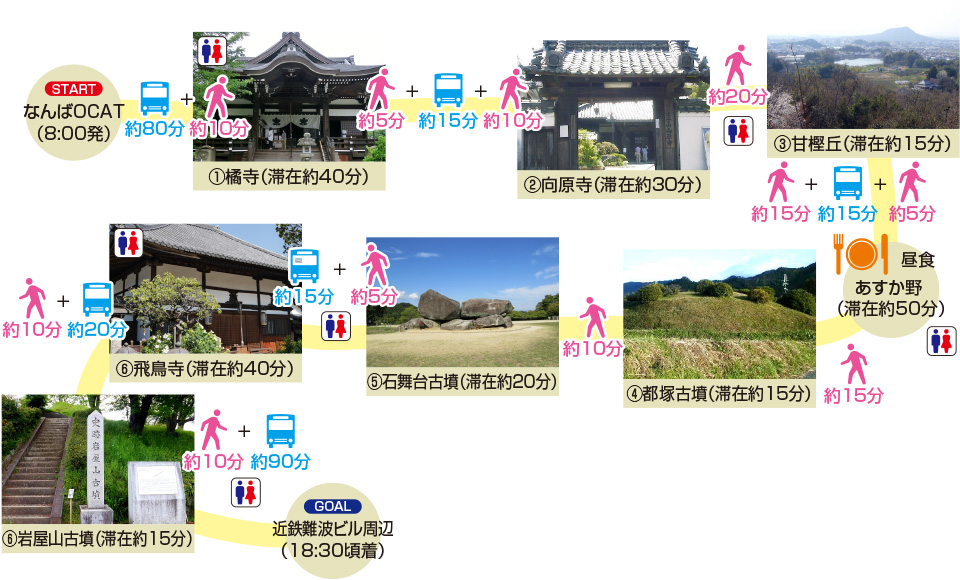 コーススケジュール