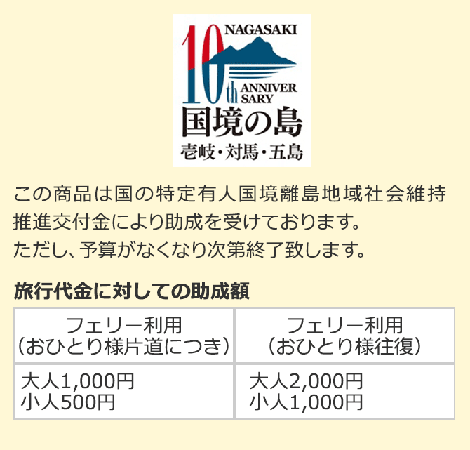 しま旅滞在事業の旅行代金割引額