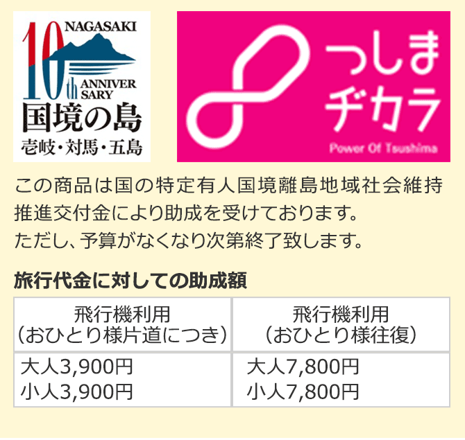 しま旅滞在事業の旅行代金割引額