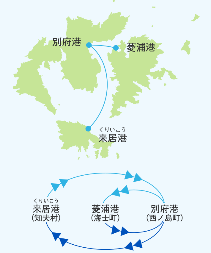 島前内航船航路