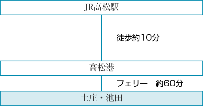 JR高松発高松港経由土庄・池田・草壁港着