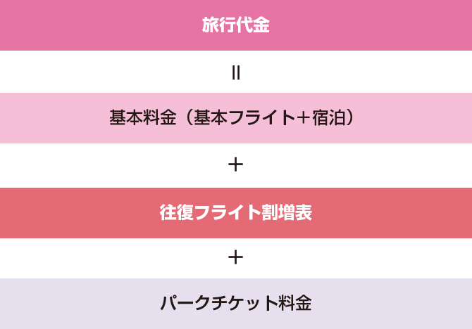 旅行代金の計算方法