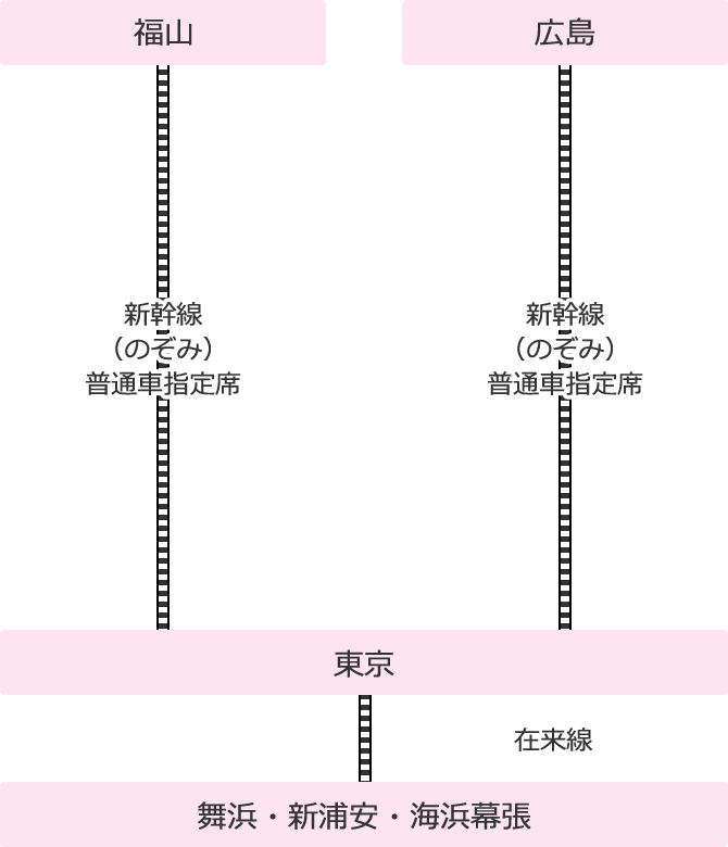 広島・福山発コーススケジュール