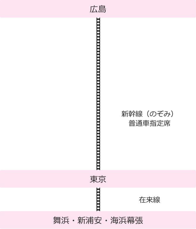 広島発コーススケジュール