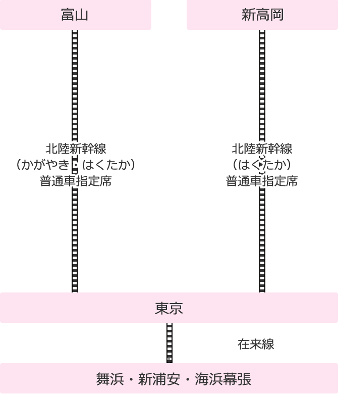 富山・新高岡発コーススケジュール