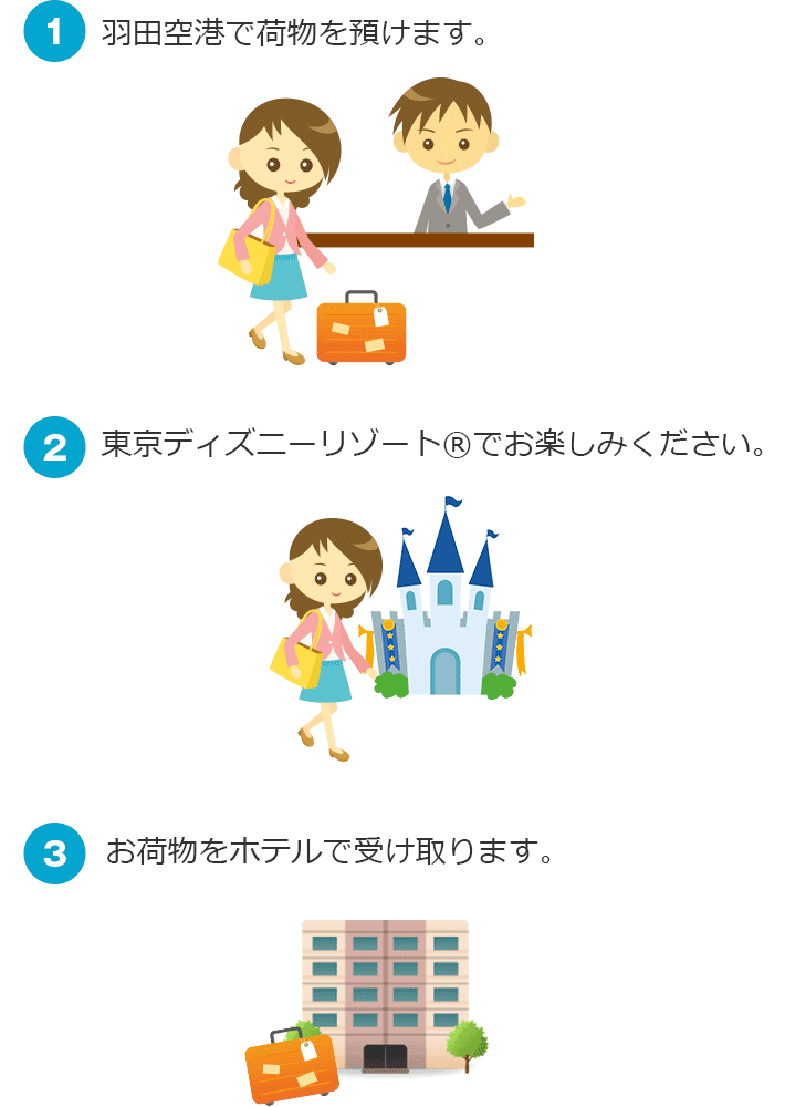 手荷物シャトル便