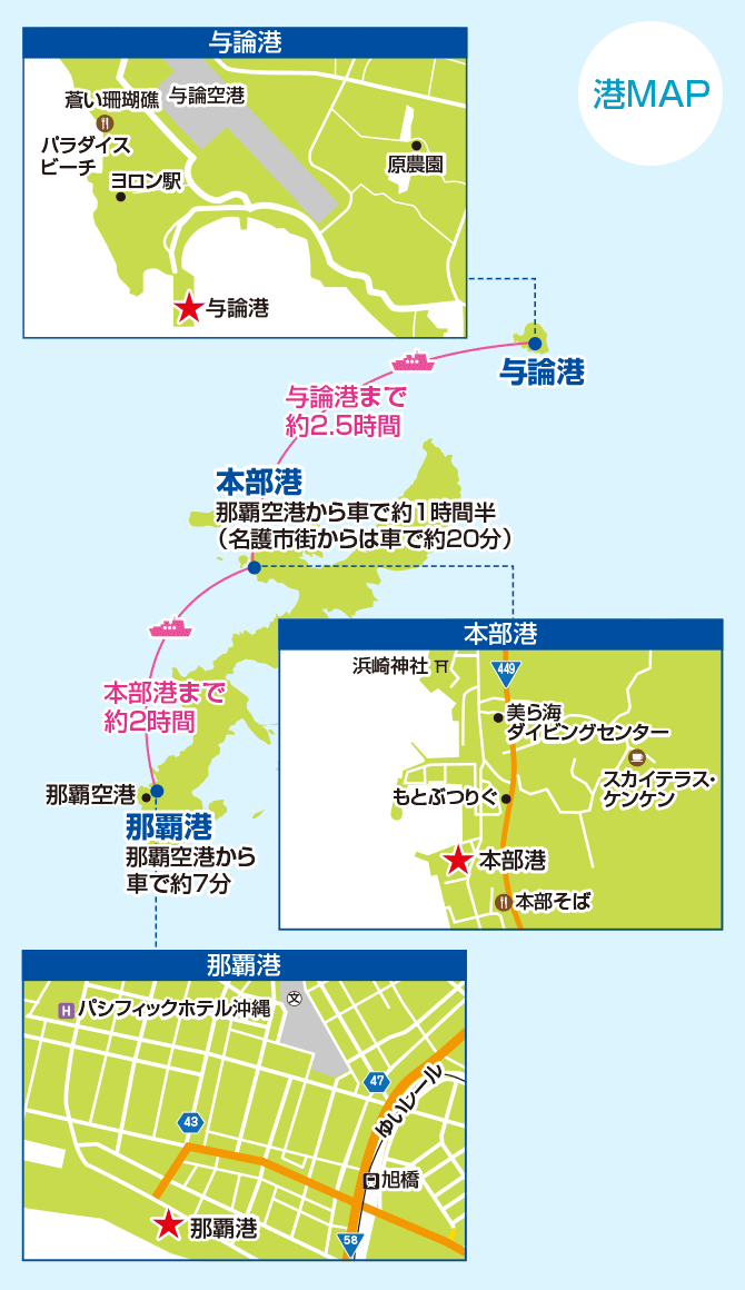 港案内