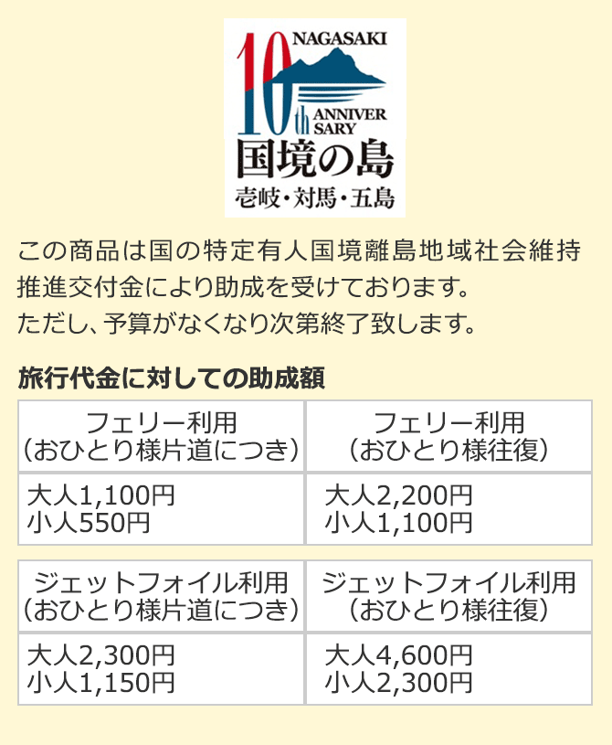しま旅滞在事業の旅行代金割引額
