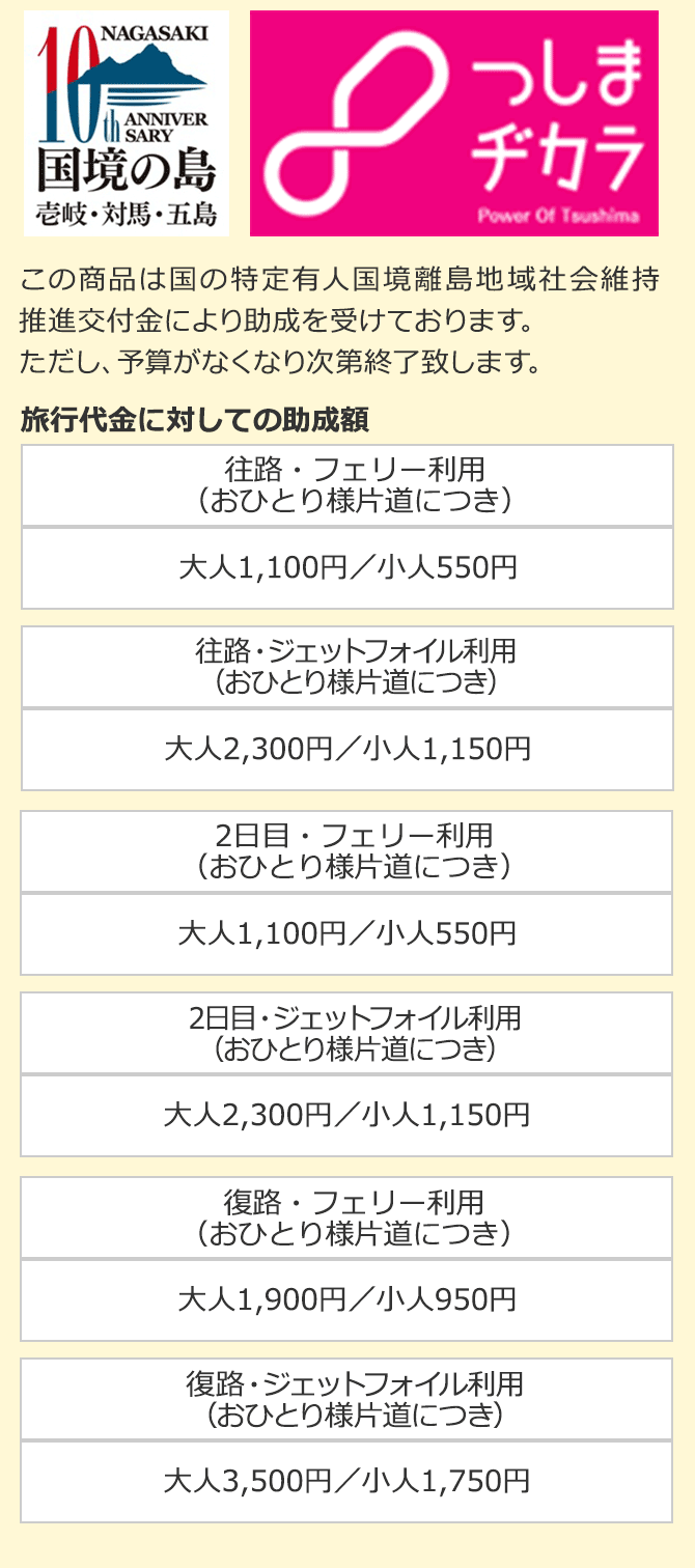 しま旅滞在事業の旅行代金割引額