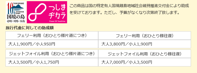 しま旅滞在事業の旅行代金割引額
