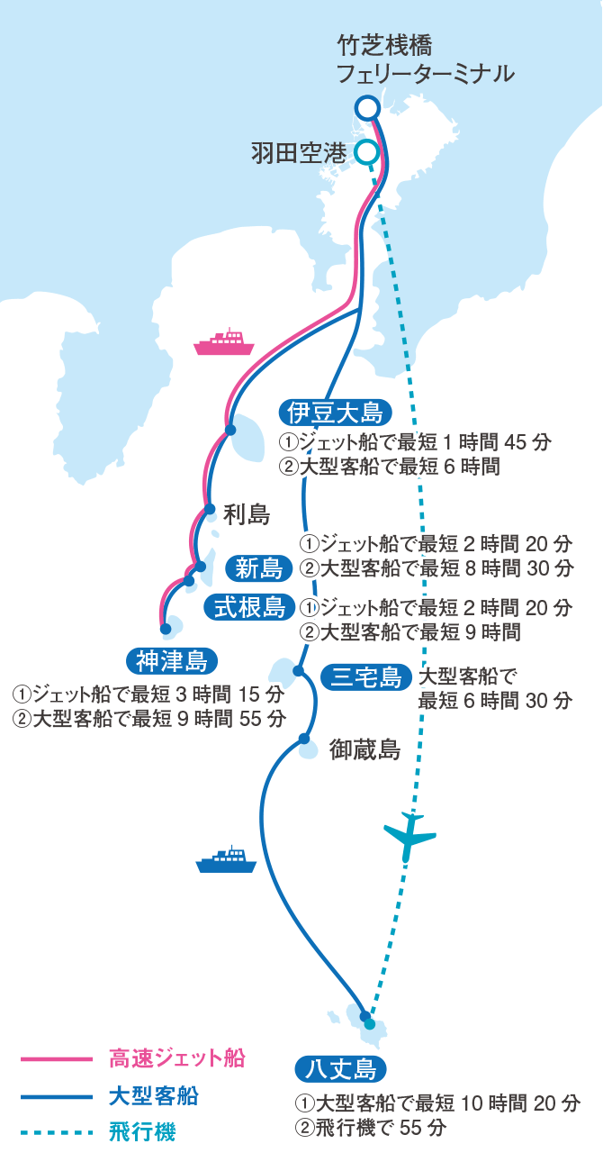 伊豆諸島へのアクセス