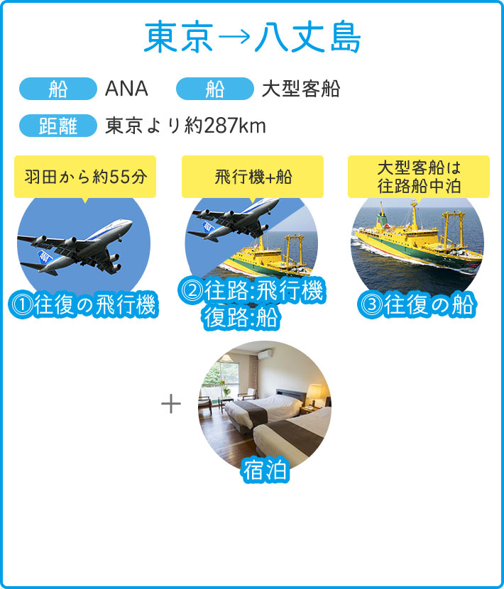 東京から八丈島