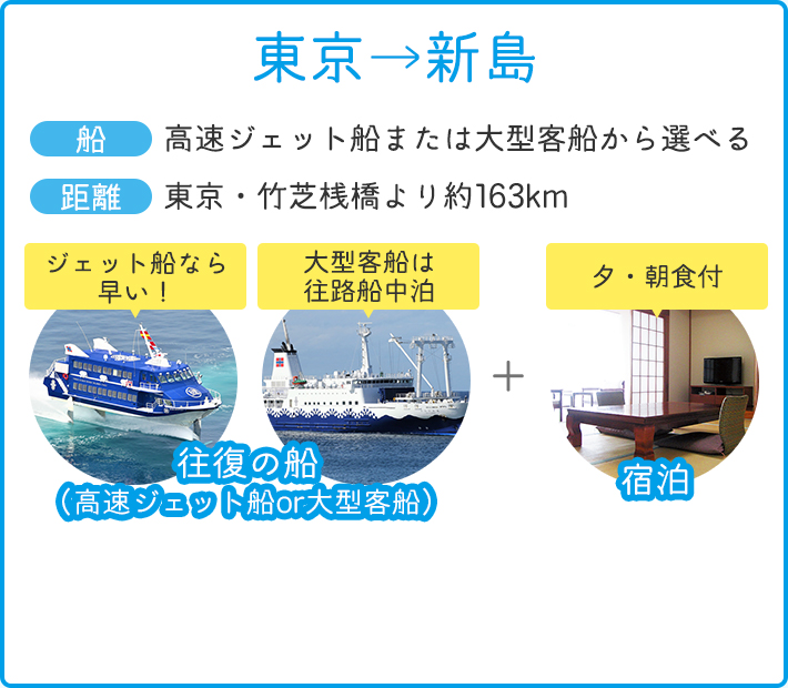 東京から新島