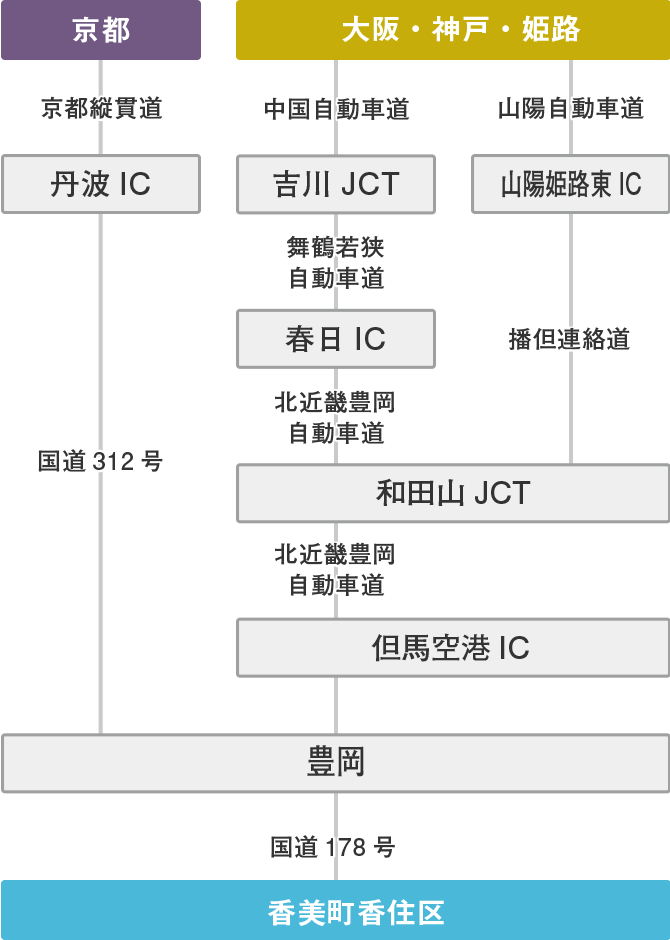車でのアクセスルート