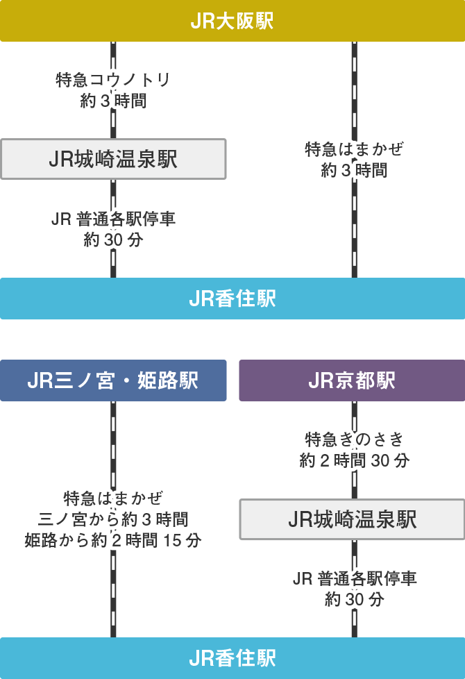 電車でのアクセスルート