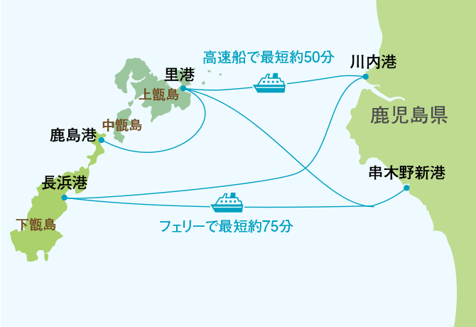 甑島への航路図