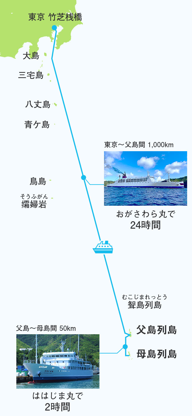 小笠原へのアクセスマップ