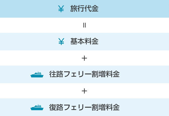 旅行代金の計算方法